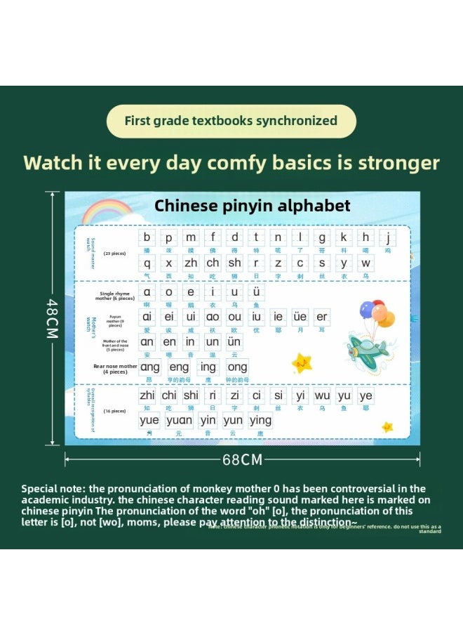 null - 26 Chinese Pinyin Alphabet Wall Stickers For First Grade Students To Recognize And Read The Overall Initials And Vowels Of The Syllables And Spell The Whole Table Wangzhi-Specification:【1 Picture】addition, Subtraction And Decomposition Within 10⚑ - Image 1