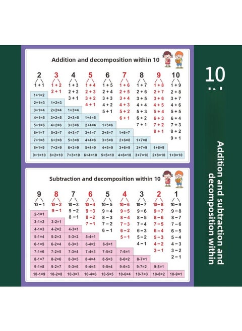 26 Chinese Pinyin Alphabet Wall Stickers For First Grade Students To Recognize And Read The Overall Initials And Vowels Of The Syllables And Spell The Whole Table Wangzhi-Specification:【1 Picture】addition, Subtraction And Decomposition Within 10⚑