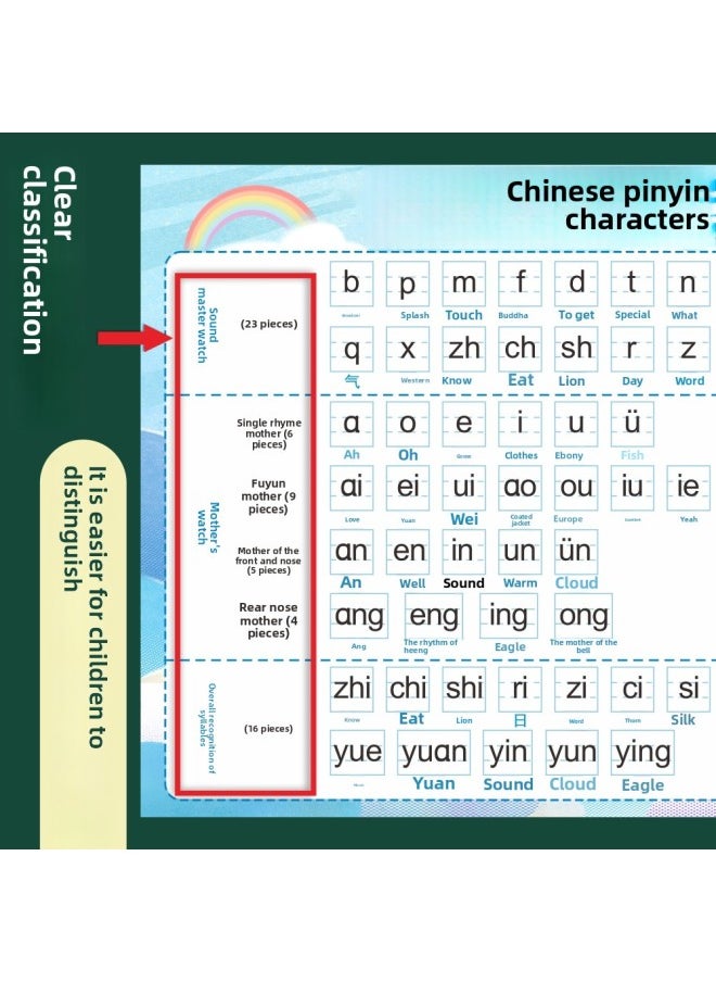 null - 26 Chinese Pinyin Alphabet Wall Stickers For First Grade Students To Recognize And Read The Overall Initials And Vowels Of The Syllables And Spell The Whole Table Wangzhi-Specification:【1 Picture】addition, Subtraction And Decomposition Within 10⚑ - Image 1