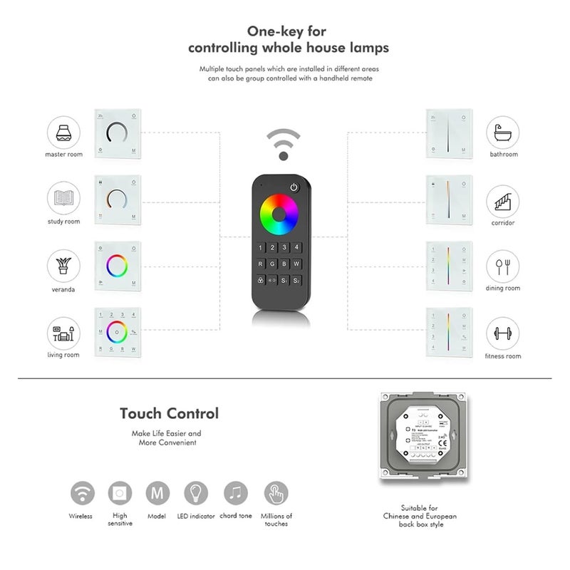 1PCS DC12V 24V Wall-Mounted Touch Screen LED Controller with dimmable 2.4G Remote Control for 5050 Monochrome/CCT/RGB/RGBW Light Strips(RT7 Remote) - Image 3