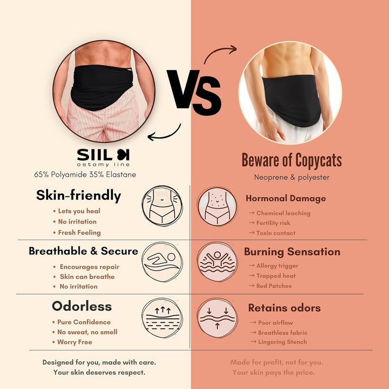 SIIL Ostomy Belt for Men & Women | FSA & FHA Approved | Ostomy Bag Covers | Sports & Swimming | Colostomy Belts, Illeostomy Covers, Urostomy Belt | Ostomy Wrap Improved Zipper - Made in EU - Image 3
