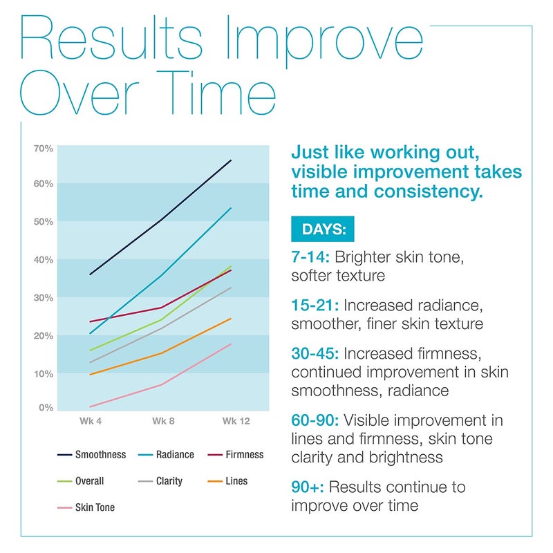 MD Complete by Dr. Brian Zelickson MD Complete Wrinkle Radiance Trio by Dr. Brian Zelickson - Professional Dermatologist Skincare with Retinol, Vitamin C, Peptides and Hyaluronic Acid - Image 4