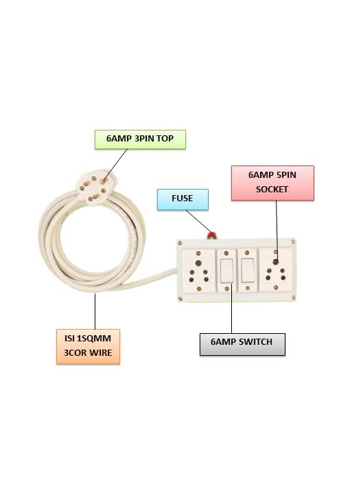 BRUK BRUK Extension Board with Long 1sqmm 3 Cor Wire 6A 2 Switch and 2 Socket Combined Bord With Fuse 6A Small Plug 15 Meter Wire  - Image 2