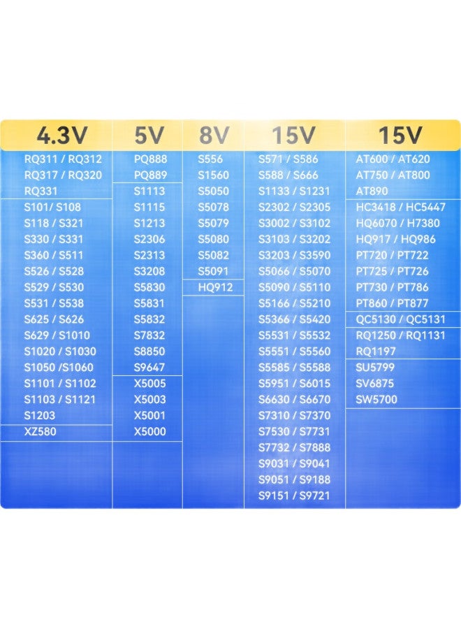 Ten Flashes Tenflash Replacement Charger For Philips Shaver Hair Clipper Razor Charging Cord Hq8505/Serie5000/S5080/Hq6070/S7000/9000 (15V) - Image 1