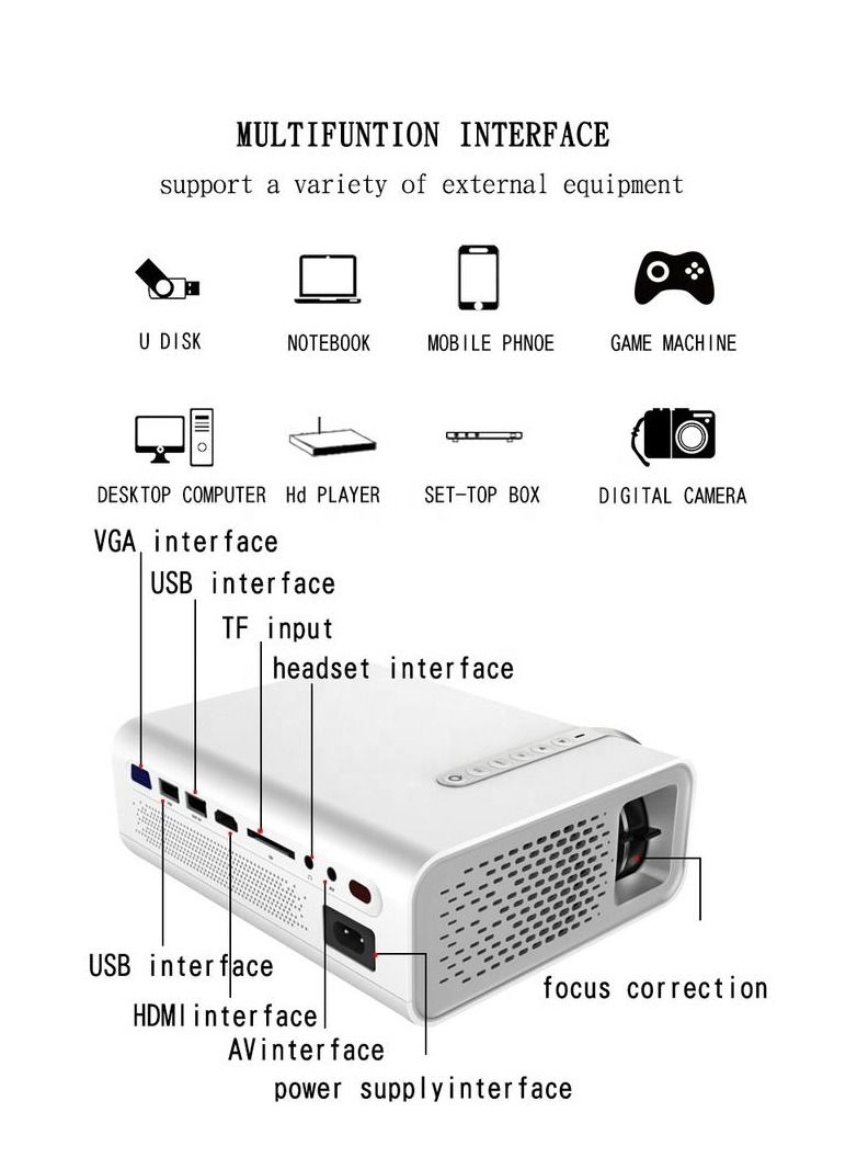 YG530 LED Projector with Multi-screen Speaker 1000 Lumens Android WIFI 1080P VGA Video Audio Digital Media Movie Home Theatre  - Image 3