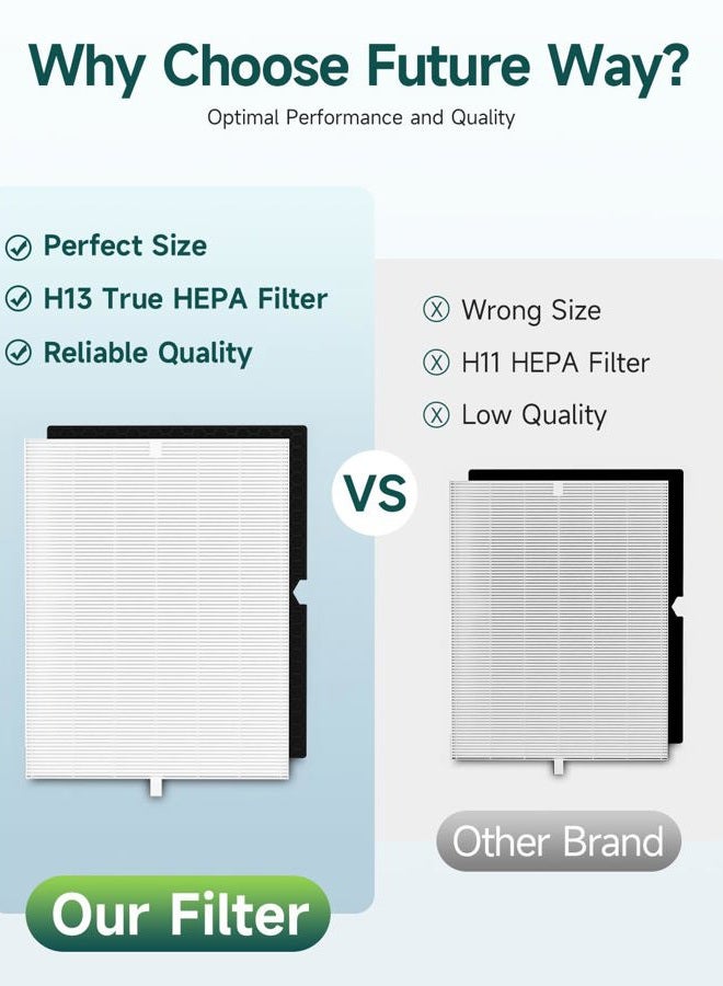 Future Way 2-Set 5500-2 Air Purifier Replacement Filter for Winix 5500-2, H13 True HEPA Filter & Activated Carbon Filter Kit, Replace 116130 Filter H - Image 5