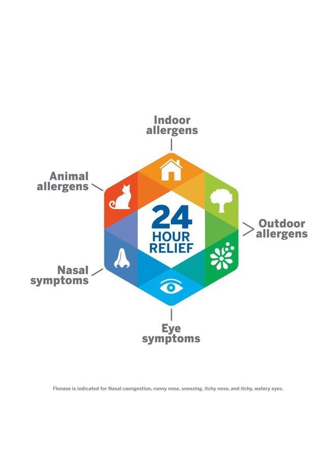 FLONASE Allergy Relief Nasal Spray, 24-Hour Non-Drowsy Multi-Symptom Relief – 144 Sprays (Pack of 2) plus Bonus Pack of Tissues - Image 4