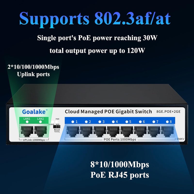 Goalake 8 Port Gigabit PoE Switch with 2*1000Mbps Uplink, Easy Managed 10 Port Gigabit POE Switch Compatible with IEEE 802.3af/at Devices@120W, AI PoE Auto Recovery&Extend, Vlan, Metal Pluy&Play - Image 2