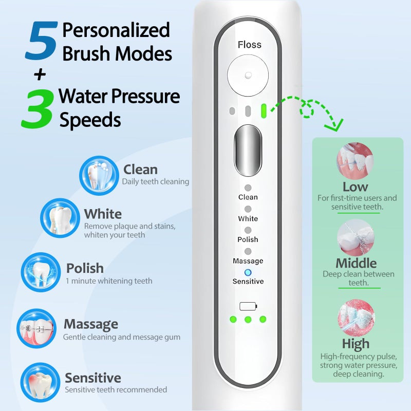 ZoCCee Electric Toothbrush with Water Flosser - Wireless Charging 3 in 1 Flossing Toothbrush - 500ML Professional Cordless Brush and Flosser in One - 5 Brush Modes & 3 Floss Speed (White) - Image 4