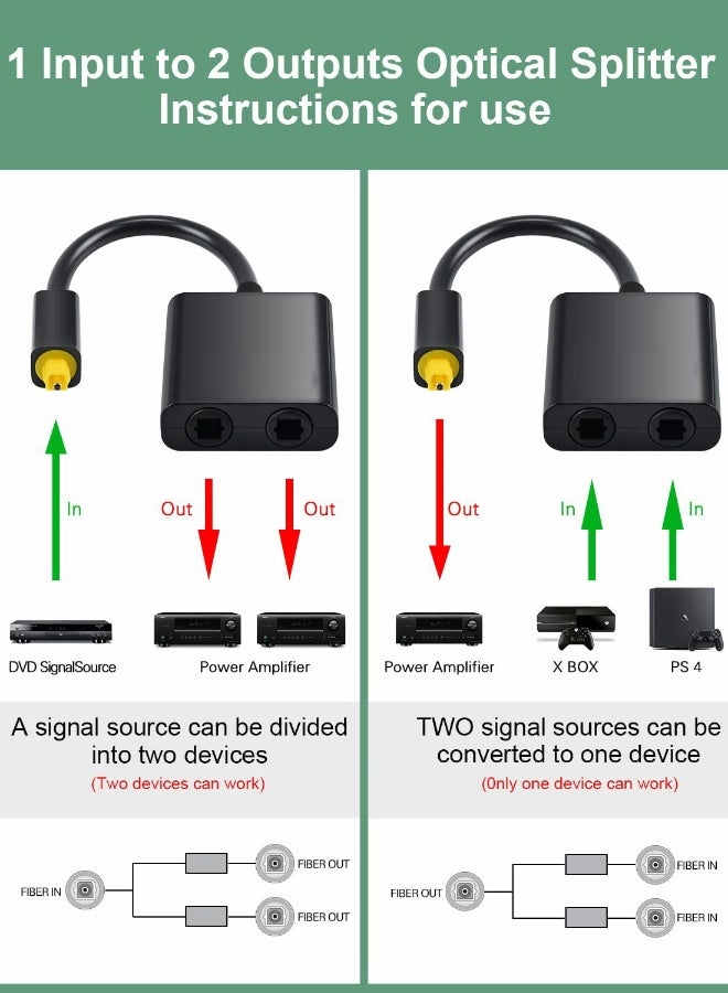 Digital Optical Splitter 1 in 2 Out Toslink Splitter Audio Optical Cable Adapter Fiber Converter 24K Gold Plated Connector - Image 3