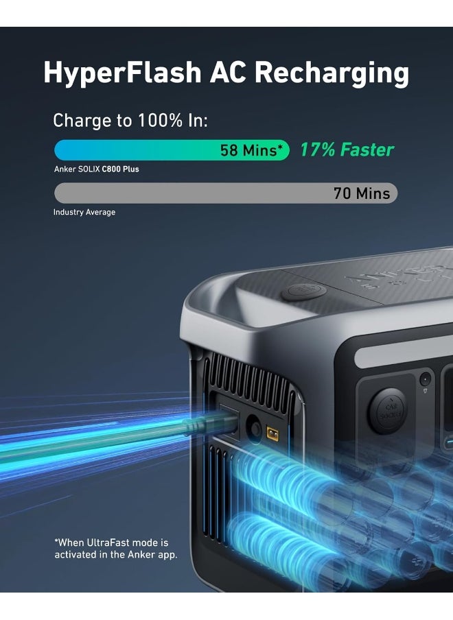 Anker SOLIX C800 Plus Portable Power Station, 1200W (Peak 1600W) Solar Generator with Camping Lights, 768Wh LiFePO4 Battery for Outdoor Camping, RVs, Road Trip, Power Outages (Optional Solar Panel)  - Image 5