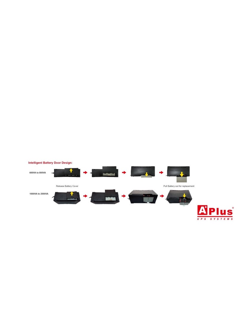 APLUS Uninterruptible power supply A Plus unit, Plus3L model - capacity: 800 volts amp 480 watts  - Image 5