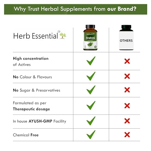 Herb Essential Brahmi Tablets 500Mg 60 Count | Brahmi Tablets for Memory & Brain Health | Ayurvedic Herbal Supplement for Focus, Concentration & Stress Support | Natural Adaptogenic Formula - Image 4