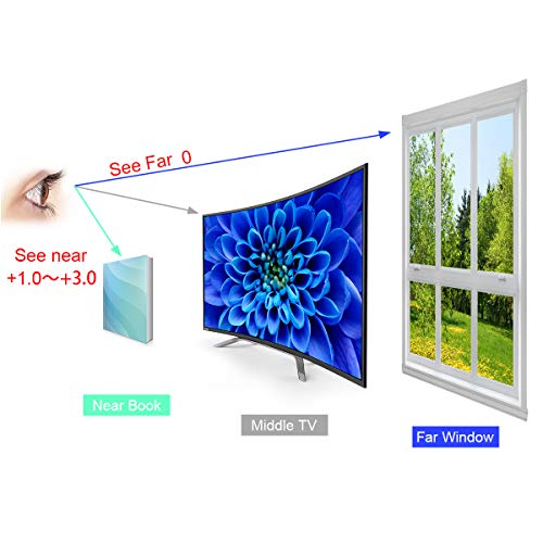 MIRYEA Progressive Multifocus Computer Reading Glasses Blue Light Blocking Multifocal Readers for Men and Women Multi Focus Eyeglasses Eyewear Anti Glare Light Weight TR90 Semi-rimless Frame - Image 2