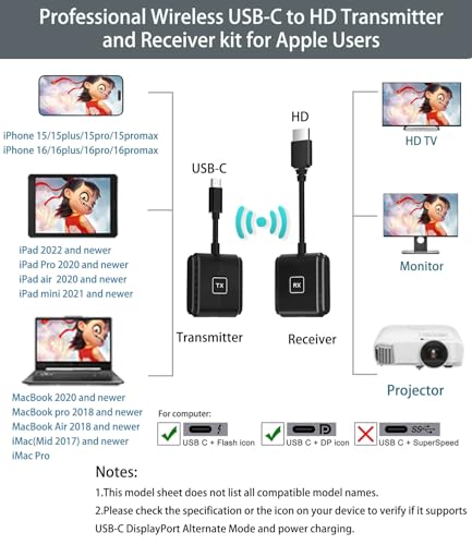 SmartSee Wireless USB-C to HD Transmitter and Receiver Kit Screen Mirror and Screen Extender for iPhone 15 16 17 Mac iPad to TV Projector Monitor Display Adapter Plug and Play - Image 4