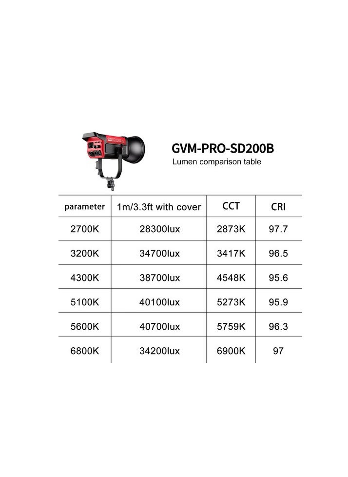 GVM Great Video Maker - GVM Pro SD200B Bi-Color LED Monolight (200W) - Image 1
