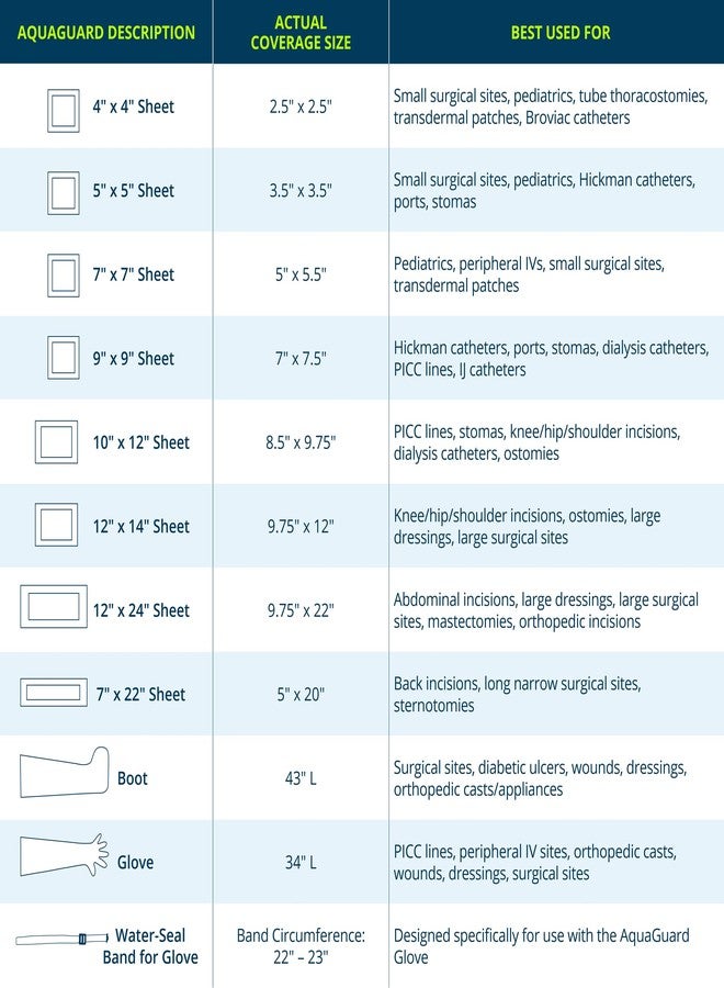 TIDI 50005-PKG AquaGuard Sheet – 5” x 5” – (Area of Coverage: 3.5” x 3.5”) – Shower Protection Sheet – Self-Adhesive Moisture Barrier – Wound Cover for Showering – 7 Sheets – Home Medical Supplies - Image 2