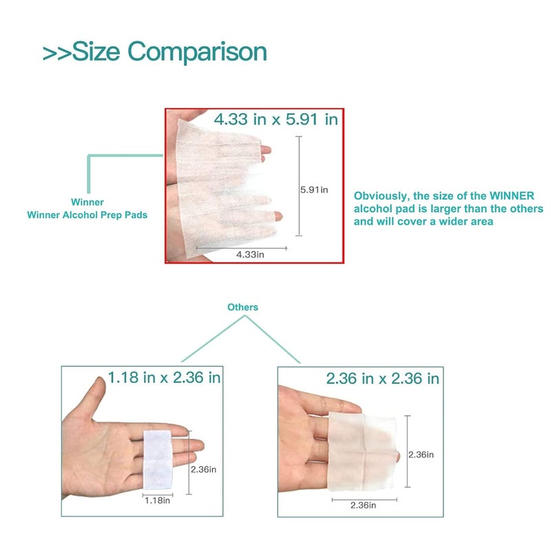 Winner Alcohol Wipes Individually Wrapped, 6" x 4" Large Prep Pads with 70% Isopropyl Alcohol, Essential for First Aid, Home and Laboratories, 4-Ply, 200 Count - Image 5