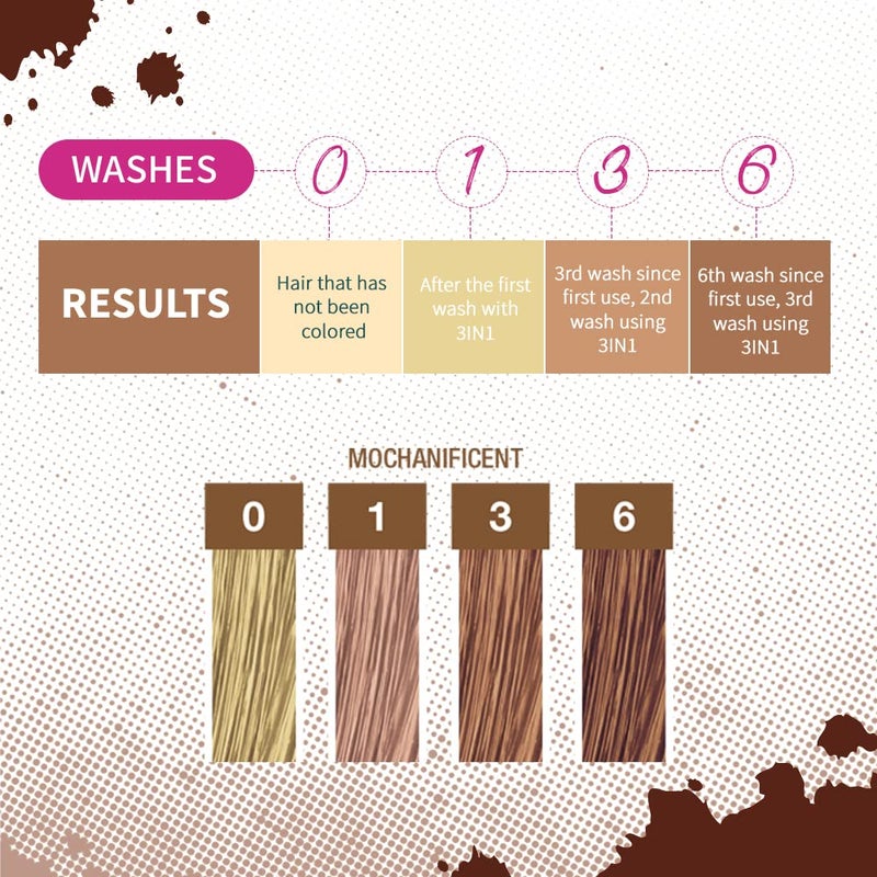 Punky Colour 3-in-1 Color Depositing Conditioner & Hair Cleanser - Mochanificent, Semi Permanent Hair Color Conditioner, Sulfate-Free Hair-Dye, 8.5 fl oz. - Image 5