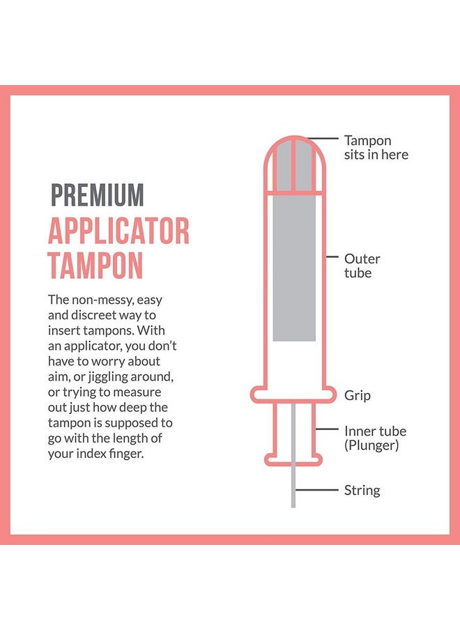 Sirona - Super Plus Heavy Flow Tampons With Applicator 16 Pieces | Made In Europe | Ultra Soft & Comfortable | Highly Absorbent | Bpa Free | Fda Approved - Image 1