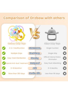 Orzbow Orzbow Sensory Teething Toys for Babies, Baby Montessori Toys 3-6-12-18 Months, Infant Teethers Relief Chew Toys, Silicone Baby Rattle Toys - Early Development Toy for Toddlers, BPA Free, Yellow  - Image 4