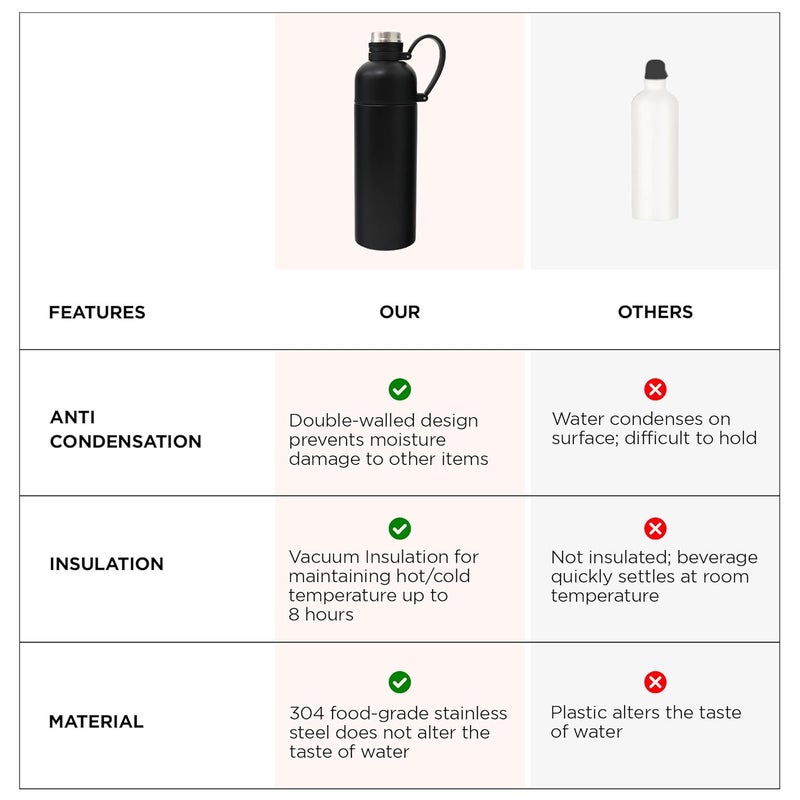 UMAI 500ml Double-Walled Vacuum Insulated Stainless Steel Water Bottle | Sipper Bottle for Kids/Adults | Hot & Cold Water Bottle for Gym, Home, Office, Travel | Black - Image 5