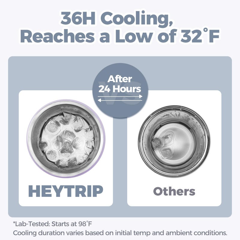 HEYTRIP Portable Breastmilk Cooler - 20oz Stainless Steel Milk Chiller Bottle for Travel & Work | Reusable Breastmilk Storage Container, 36+ Hour Cooling, TSA Approved | White - Image 3