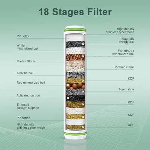 Pweran Shower Filter for Handheld Shower Head, 2 Pack 18 Stage Replacement Filters for Hard Water Remove Chlorine and Harmful Substances - Image 2