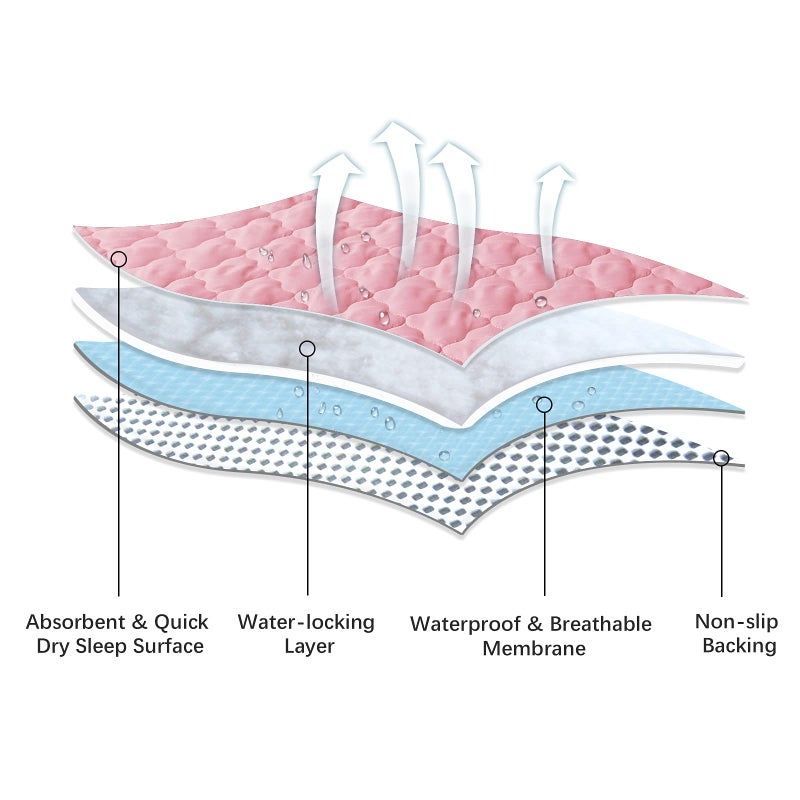 Biloban Waterproof Crib Mattress Protector Pad Cover 28" x 52", Anti Slip & Absorbent Waterproof Bed Pads for Standard Crib/Toddler Bed Quilted Machine Washable (Quilted Improved Thickness) Pink - Image 3