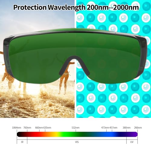 FreeMascot IPL 200nm-2000nm Laser Safety Glasses for Laser Hair Removal Treatment and Laser Cosmetology Operator Eye Protection (Green) - Image 5