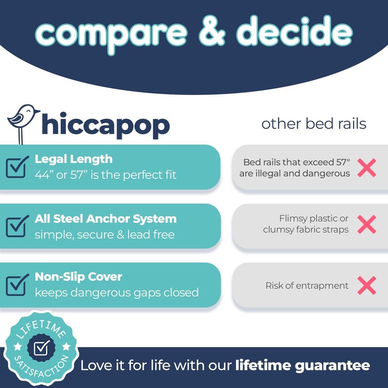 hiccapop 57 x 19 Extra Long Bed Rail for Toddlers Heavy Duty Swing Down Bed Rail Guard with Soft Mesh Cover Safely Fits Twin Full Queen Beds - Image 4