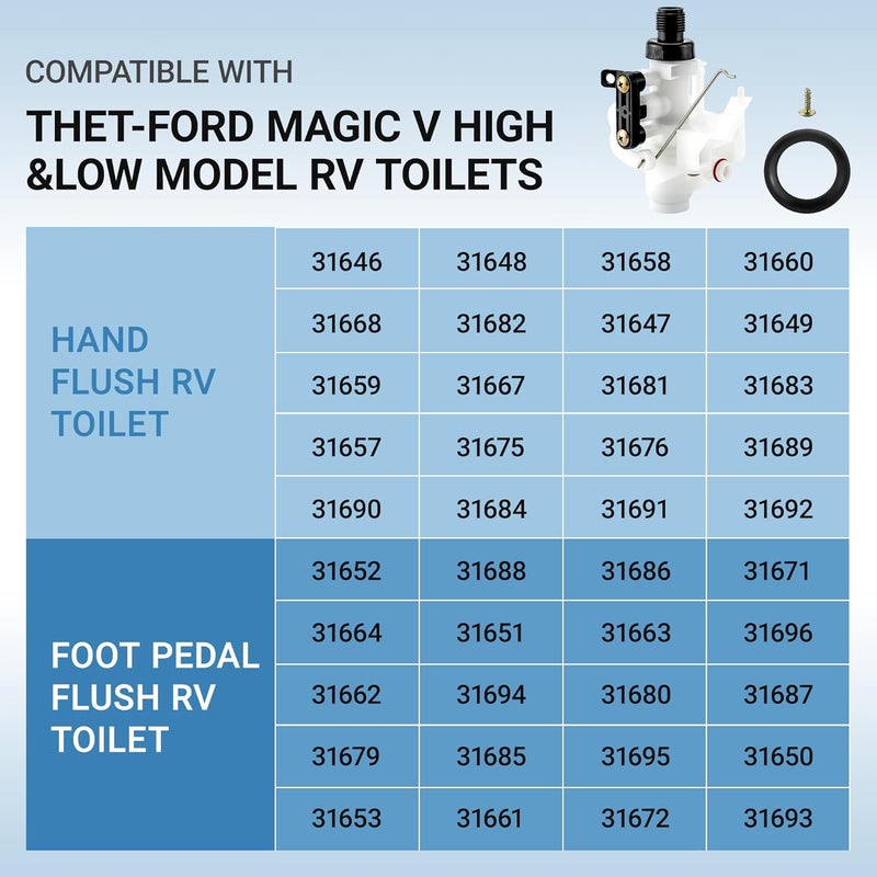 Fetechmate 31705 31688 RV Toilet Water Valve Kit - Freeze-resistant and Leak-resistant - Image 2