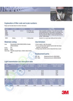 3M ™ 2890A As/af Chemical Protective Goggles (Anti-Fog, Clear Acetate Lens, Valved)  - Image 3