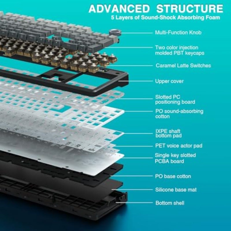 F108 PRO Mechanical Gaming Keyboard with Screen KnobWireless Creamy Keyboard with 8000mAh Battery Pre-lubed Switches Side Printed PBT Keycaps RGB Backlit Hot Swappable Custom Keyboards - Image 5
