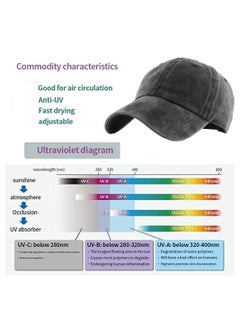 Excefore Baseball Caps 1 Pcs Black Vintage Baseball Hats Plain Adjustable Baseball Cap Classic Panel Hat Fashionable Dad Hat Fit Outdoor Sports Sun Hat in Summer Fits Men Women  - Image 4