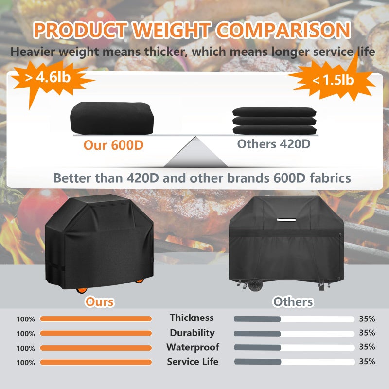 Aoretic Grill Cover, 58 inch Heavy Duty BBQ Gas Grill Cover for Outdoor Grill, Charbroil Barbecue Waterproof for Weber Char-Broil Monument, Dyna-glo Nexgrill T-Spun Polyester - Image 3