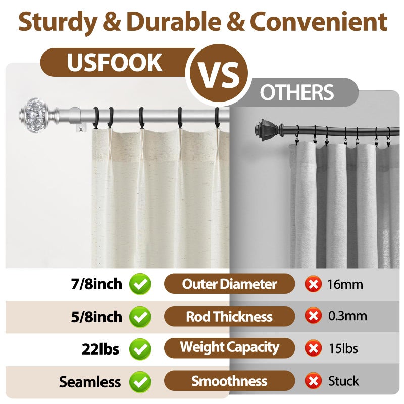 USFOOK Curtain Rod 32 to 58 Inches (2.6-4.8ft), USFOOK 7/8 inch Telescoping Splicing Curtain rods for Windows 20 to 54 inches, Silver Decorative Drapery Rods for Home with Translucent Finials - Image 5
