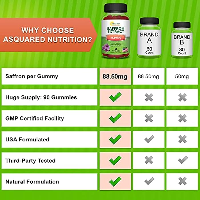 aSquared Nutrition Saffron Gummies - Saffron Extract Supplement - Pure Gummy Supplements Alternative to Capsules, Pills, Powder & Tea - Image 3