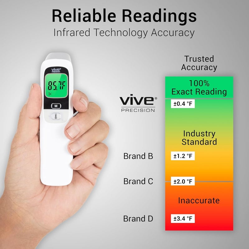 Vive PRECISION Vive Digital Thermometer for Adults and Kids  Infrared Gun for Forehead  No Touch Thermometer for the House  Fever Temperature Sensor  Medical Grade Sick Baby Essential  Instant Non Contact Read - Image 3