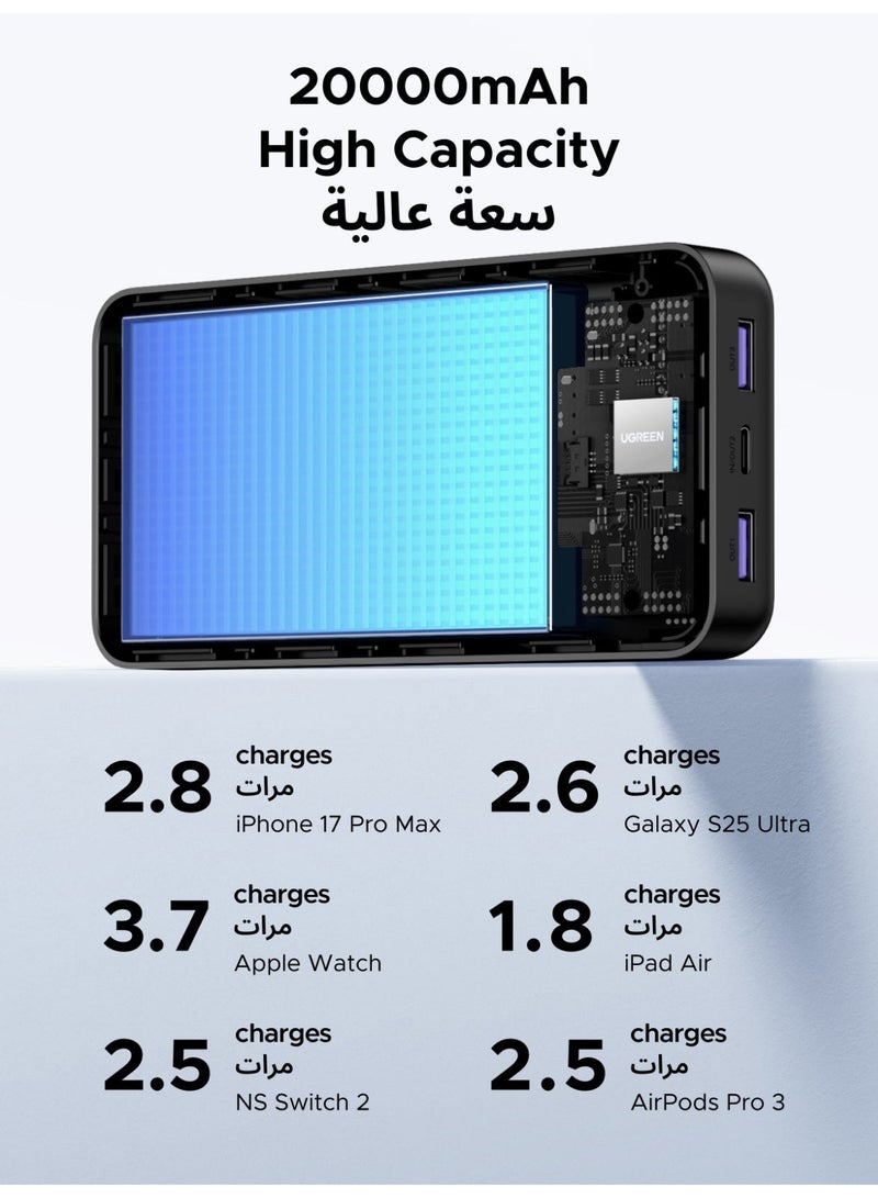 Ugreen 20000mAh 2A1C CCC Power Bank with 20W Fast Charging, USB-C 20W PD Bi-Directional Portable Fast Charger, Dual USB-A Outputs Portable Battery Pack, Triple Device Charging for iPhone 16/15/14/13/12 Series, Samsung Galaxy, Xiaomi, iPad, Tablets & USB Devices, Pass-Through Charging, Multi-Protection Safety System 20000mah 22.5W 3C - Image 5