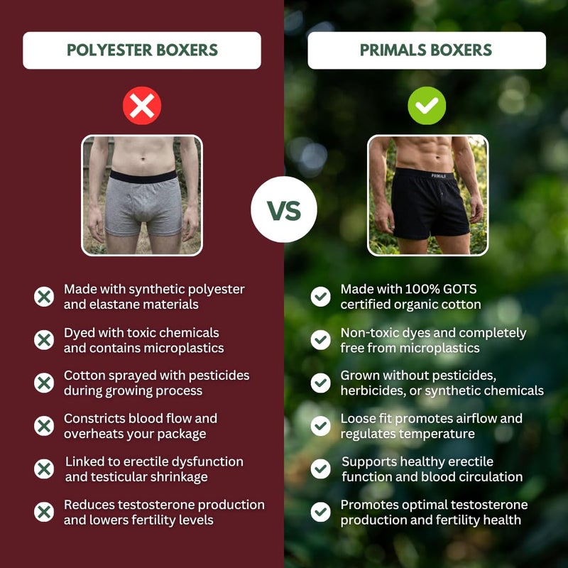 PRIMALS 100% Organic Cotton Boxers - Improves Testosterone & Fertility - Soft & Breathable - Midnight Black (3 Pack) (US, Alpha, Medium, Regular, Regular, Midnight Black) - Image 4