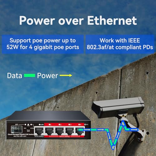 STEAMEMO Poe Switch, 5 Port Gigabit PoE+ Switch, Cloud Managed Gigabit Ethernet Switch, 4 Poe Ports @52W, 1 Uplink Ports, 1 SFP Slot, APP Smart Managed, Overload Protection w/ Port - Image 2