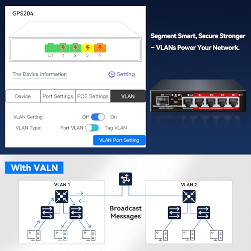STEAMEMO Poe Switch, 5 Port Gigabit PoE+ Switch, Cloud Managed Gigabit Ethernet Switch, 4 Poe Ports @52W, 1 Uplink Ports, 1 SFP Slot, APP Smart Managed, Overload Protection w/ Port - Image 3