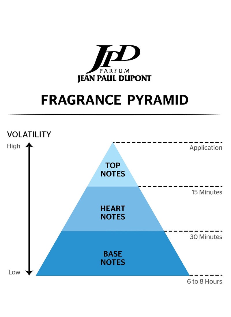 Jean Paul Dupont Scripture Goldust 2Pcs Promo Pack Eau de Toilette 100ml + Fragrance Body Spray 200ml For Men  - Image 5