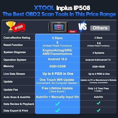 XTOOL Code Reader for Cars and Trucks, XTOOL InPlus IP508 Engine ABS SRS Transmission Car Diagnostic Tool with Oil Reset, EPB, SAS, BMS, Throttle, Check Engine Code Reader, Android 10.0 - Image 2