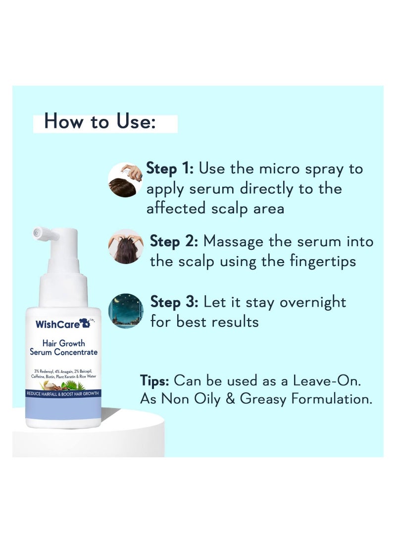 WishCare - WishCare Hair Growth Serum Concentrate - 3% Redensyl 4% Anagain 2% Baicapil Caffeine Biotin Plant Keratin & Rice Water - Hair Growth Serum for Men - Image 1