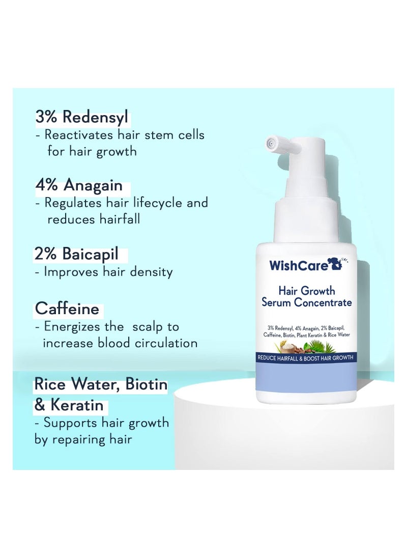 WishCare - WishCare Hair Growth Serum Concentrate - 3% Redensyl 4% Anagain 2% Baicapil Caffeine Biotin Plant Keratin & Rice Water - Hair Growth Serum for Men - Image 1