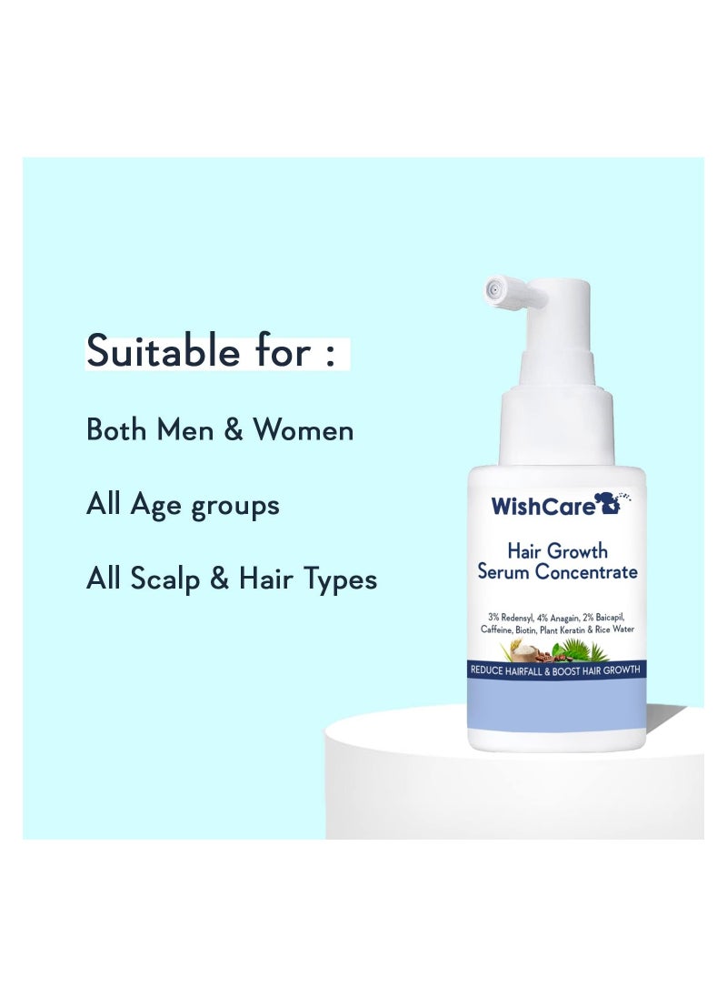 WishCare - WishCare Hair Growth Serum Concentrate - 3% Redensyl 4% Anagain 2% Baicapil Caffeine Biotin Plant Keratin & Rice Water - Hair Growth Serum for Men - Image 1