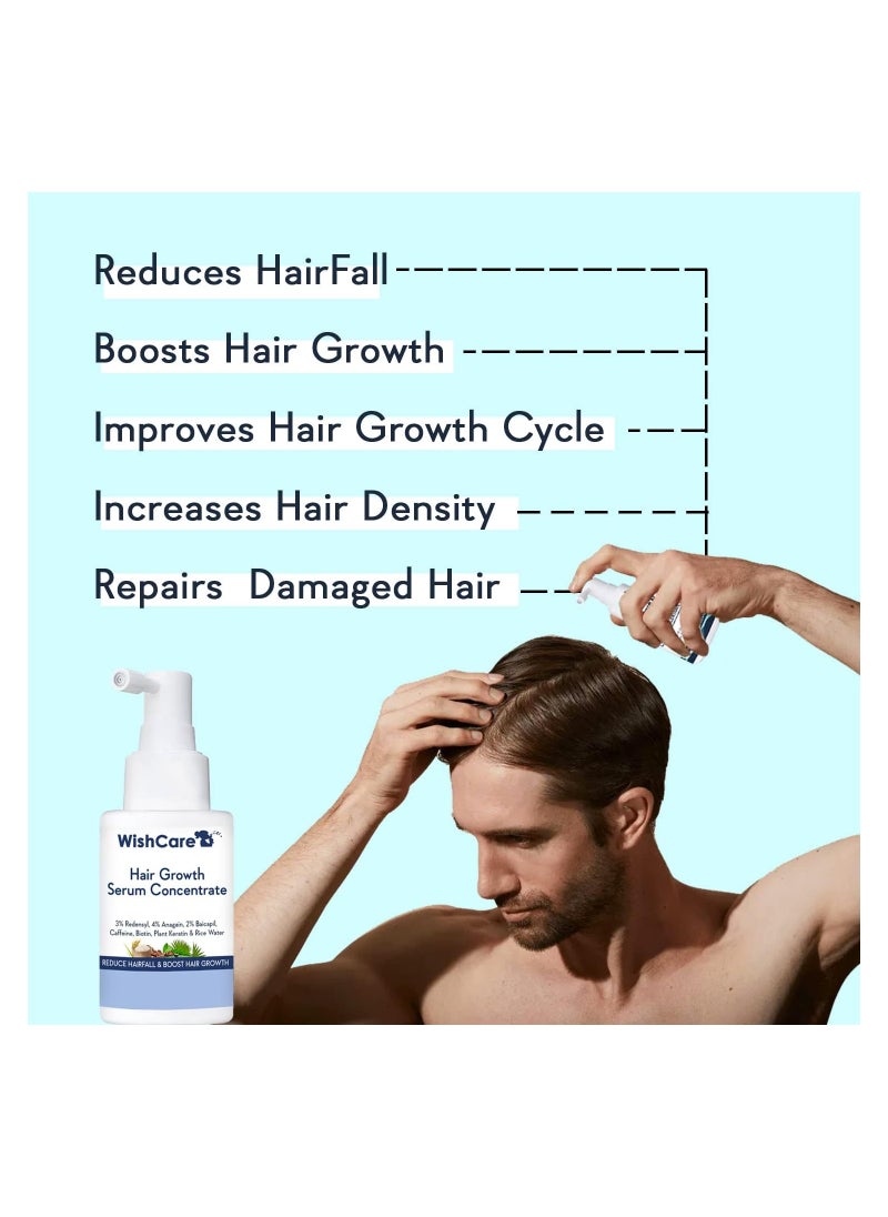 WishCare - WishCare Hair Growth Serum Concentrate - 3% Redensyl 4% Anagain 2% Baicapil Caffeine Biotin Plant Keratin & Rice Water - Hair Growth Serum for Men - Image 1