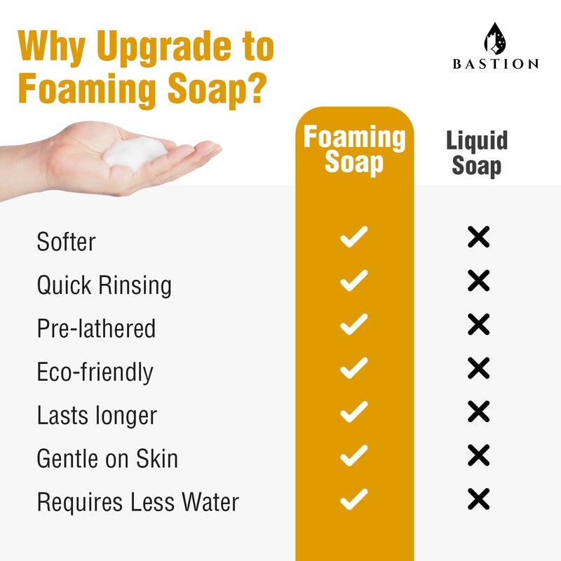 Bastion Foaming Hand Soap - Foam Hand Wash Refill for Bath And Body Works, Dial, Method, Michel, JR Watkins, Dove - Warm Vanilla Sugar w/Essential Oils in One Gallon (128 oz) Bulk Bottle - Image 4
